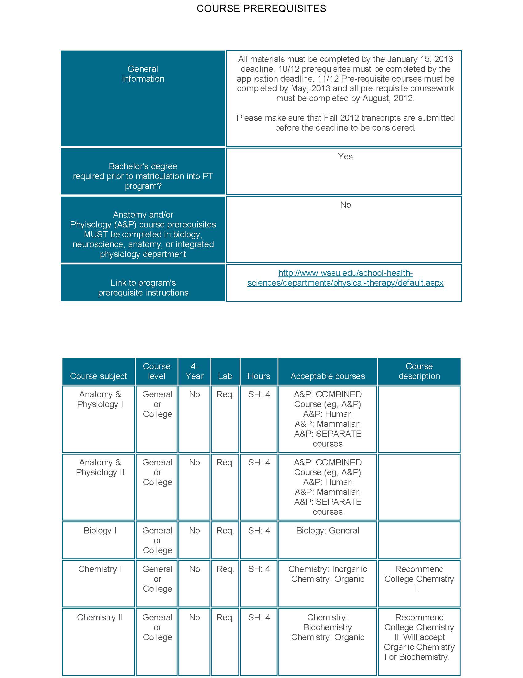 Program Doctor of Physical Therapy, DPT WinstonSalem State